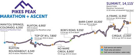 Course Info - Pikes Peak Marathon