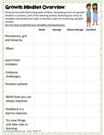 Strengths and Weaknesses Worksheets