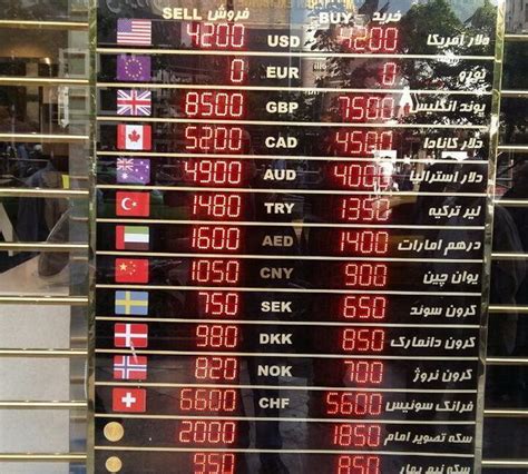 What is the exchange rate in Iran? - Tiplr