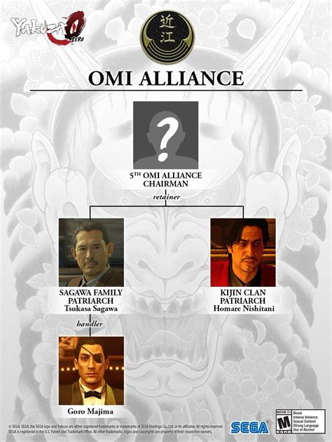 The Omi Alliance may not be as big as the Tojo Clan, but don't be fooled this is an alliance you ...