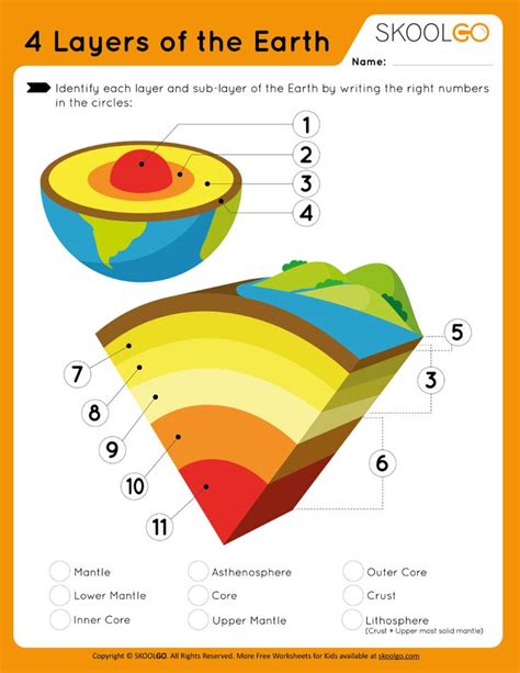 4 Layers of Earth - Free Worksheet for Kids by SKOOLGO.com | Earth layers project, Earth layers ...