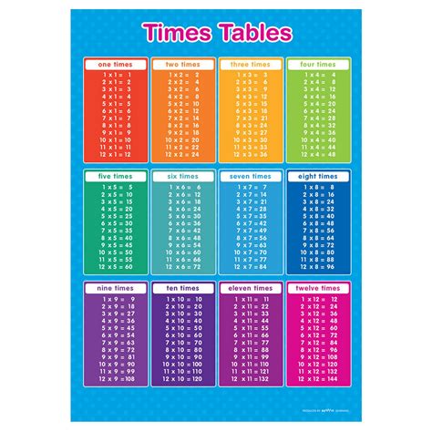 Times Tables Chart Ebay - Free Printable