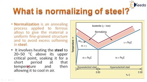 Normalizing Process - Heat Treatment Process - Material Technology - YouTube