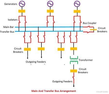 Bus Bar Diagram