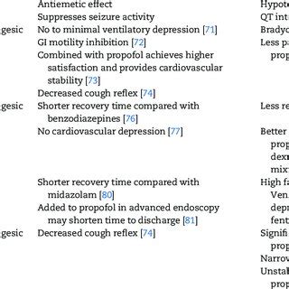 Common endo-anesthesia sedation medications Propofol Sedative Quick ...