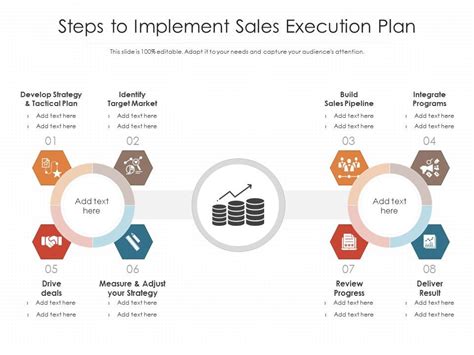 Steps To Implement Sales Execution Plan | Presentation Graphics ...