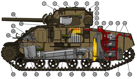 America's World War II Sherman Tank: The Best Worst Tank They Had | The National Interest