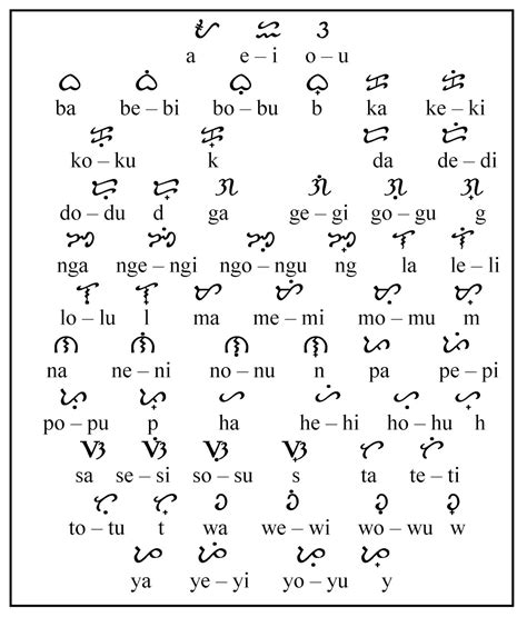 Baybayin Alphabet Chart - Minga