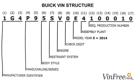 Dodge Ram Vin Info