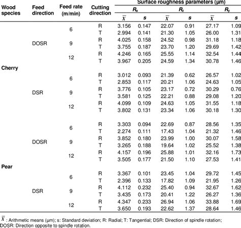 Surface Roughness Value Chart Pdf - IMAGESEE