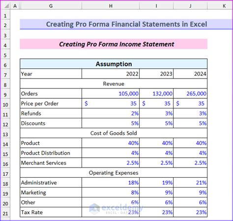 How to Create Pro Forma Financial Statements in Excel