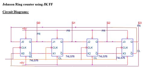 Ring and Johnson Counters - EEES.IN