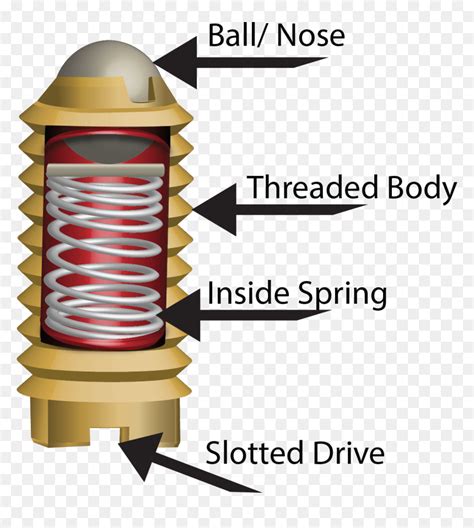 Spring & Ball Plungers - Spring Loaded Pin Mechanism, HD Png Download - vhv