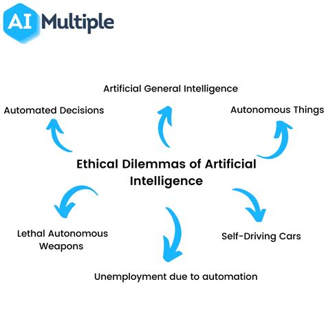 Ethical Dilemma in Artificial Intelligence: A Focus on Natural Language ...