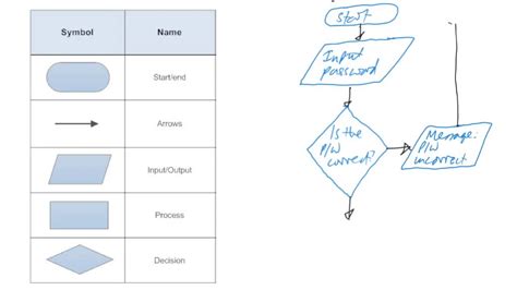 How To Show Input In Flowchart Flow Chart | Images and Photos finder