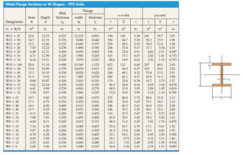 Wide Flange Beam Size Chart