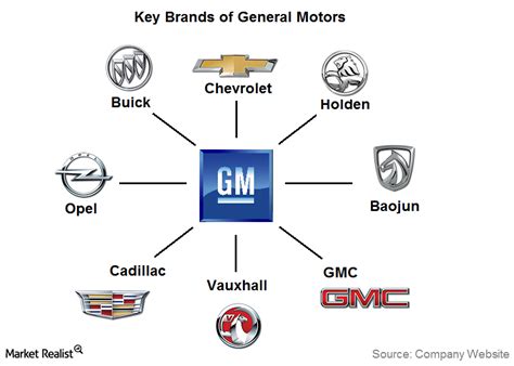 Will General Motors Cut Its Dividend? (NYSE:GM) | Seeking Alpha