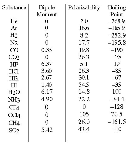 How to Tell If a Compound Is Polar - how to tell if