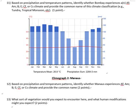 Solved Section 4: Climographs Climographs are a type of | Chegg.com