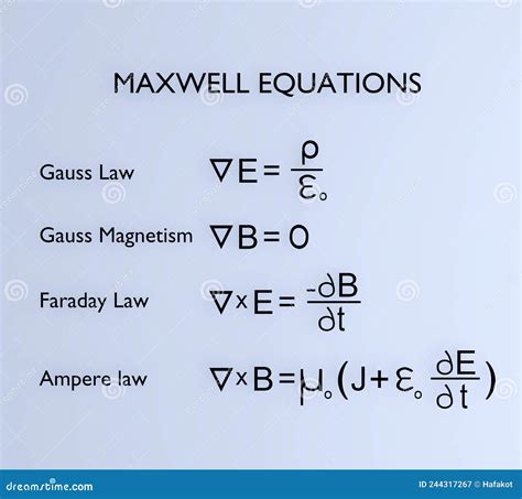 Maxwell Equations