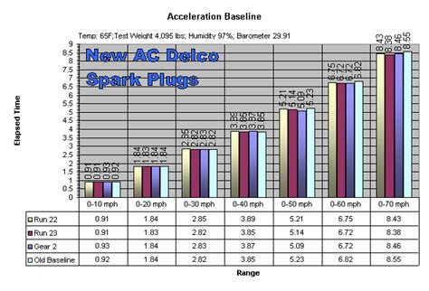 Product Review Racing Technology AP-22