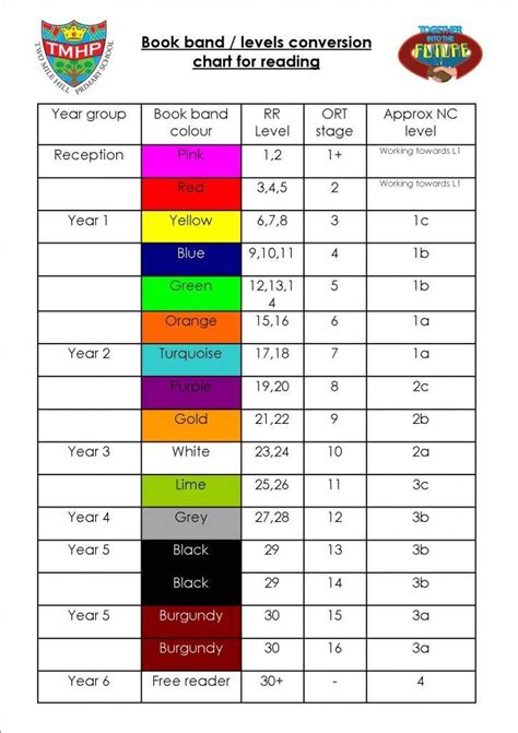 Accelerated Reader Reading Level Chart Accelerated Reader Incentive ...