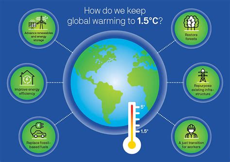 Global Warming Definition, Causes, And The Worst 24 Effects! | SLECK