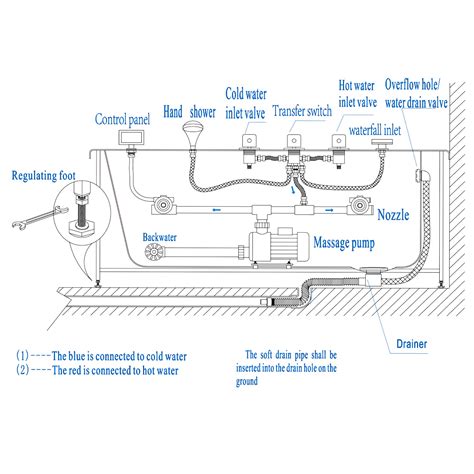 Installation Instructions For FontanaShowers Surf Hydromassage Bathtub