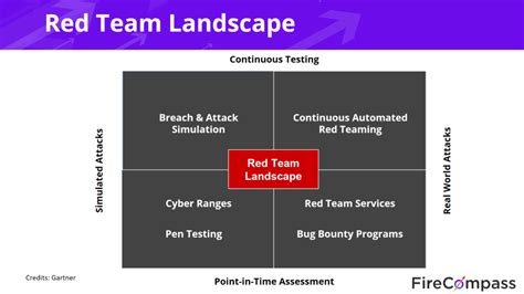 Red Team Landscape & Why Red Teaming Is Crucial For Businesses ...