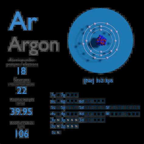 Argon - Atomic Number - Atomic Mass - Density of Argon | nuclear-power.com