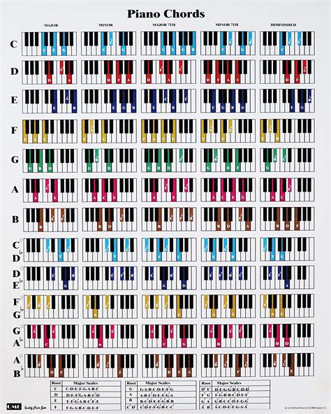 Piano Chord and Scale Poster Chart, Size 24”x 30” - Quality Music Gear