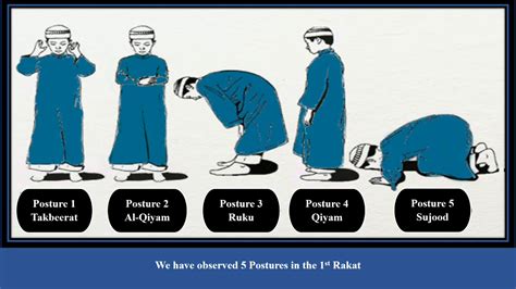 Guide to Salah - YouTube