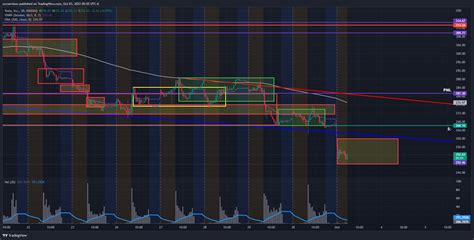 NASDAQ:TSLA Chart Image by cccservices — TradingView