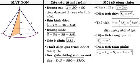 Đánh giá công thức tính nhanh hình học 12