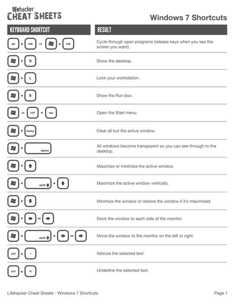 Printable Cheat Sheet Keyboard Shortcuts