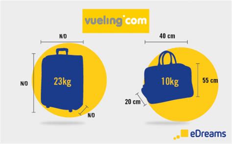 Airline Baggage Policies: Hand Luggage & Checked Bags | eDreams