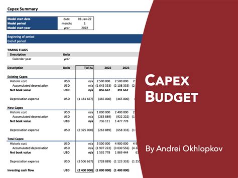 Capex Budget - Eloquens