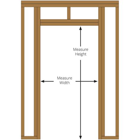 Door Rough Opening Chart