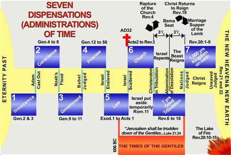 Printable 7 Dispensations Chart - prntbl.concejomunicipaldechinu.gov.co