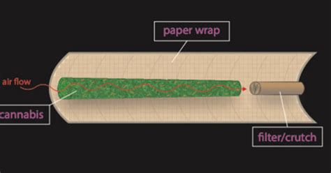 The Science Behind the Perfect Joint