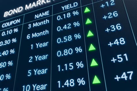 What Are Short-Term Bonds? | Acorns