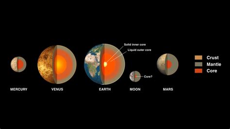 Earth is the Solar System's densest planet. It shouldn't be. - Big Think