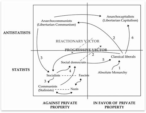 Marmalade Sandwich: Libertarianism and Classical Liberalism