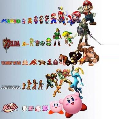 evolution of video games | Urbanist