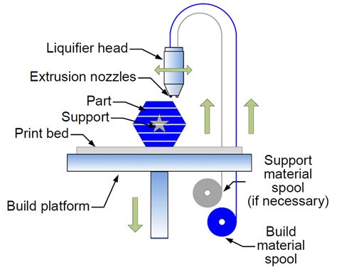 Example of FDM printer printing. (Reprinted from Composites Part B ...