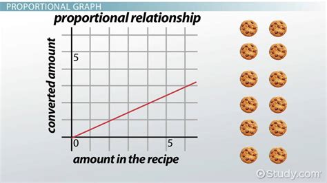 Using Graphs to Determine the Constant of Proportionality - Video ...