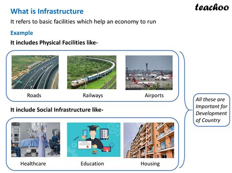 Chapter 8 IED Infrastructure - Economics Class 12 - Teachoo