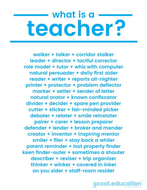 what is a teacher Description Define teacher #teacherpoem What Is A Teacher, Words For Teacher ...