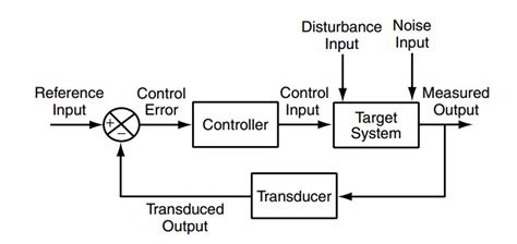 [DIAGRAM] Hvac Control System Diagrams - MYDIAGRAM.ONLINE