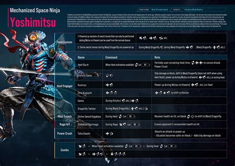 Overview and Guide for Yoshimitsu | Tekken 8 Combo